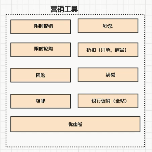 『互联网架构』软件架构-解密电商系统营销-会员模块业务（73）