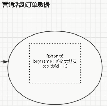 『互联网架构』软件架构-解密电商系统营销-会员模块业务（73）