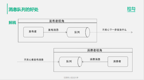 分布式消息队列详解：10min搞懂同步和异步架构等问题