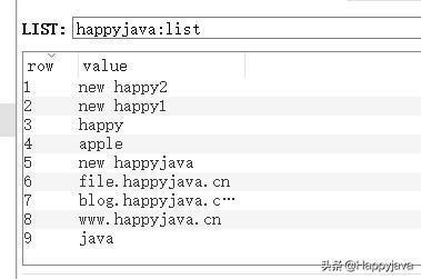 【快学springboot】14.操作redis之list