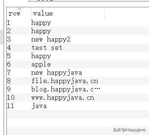 【快学springboot】14.操作redis之list