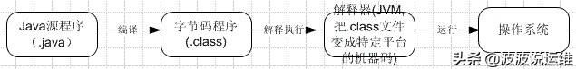 详解JVM运行原理及Stack和Heap的实现过程