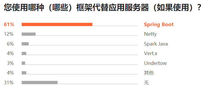 Python 最抢手、Java 最流行、Go 最有前途，7000 位程序员揭秘 2019 软件开发现状