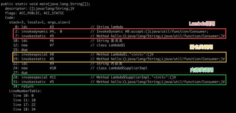 【修炼内功】[Java8] Lambda究竟是不是匿名类的语法糖