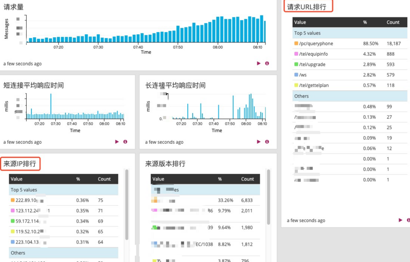 thrift 增加跨语言的调用链【TODO】