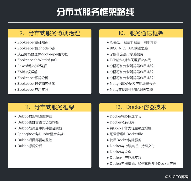 阿里p8Java技术专家，他们的能力都需要达到什么程度？