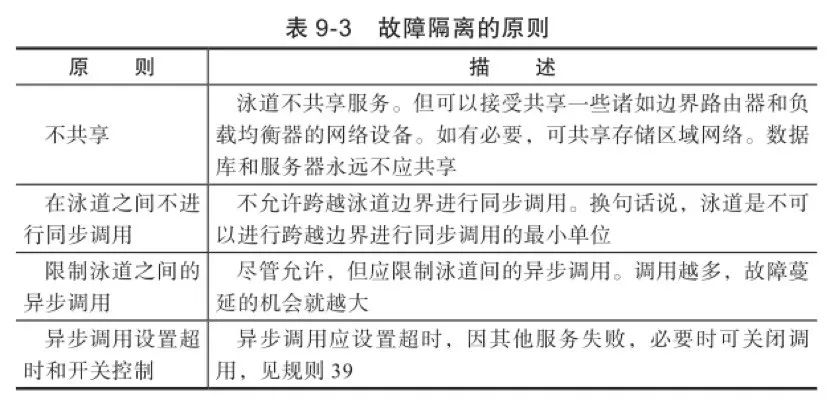 ebay增强可用性的4个原则