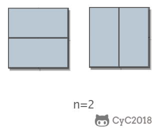 剑指 Offer 全解（Java 版）