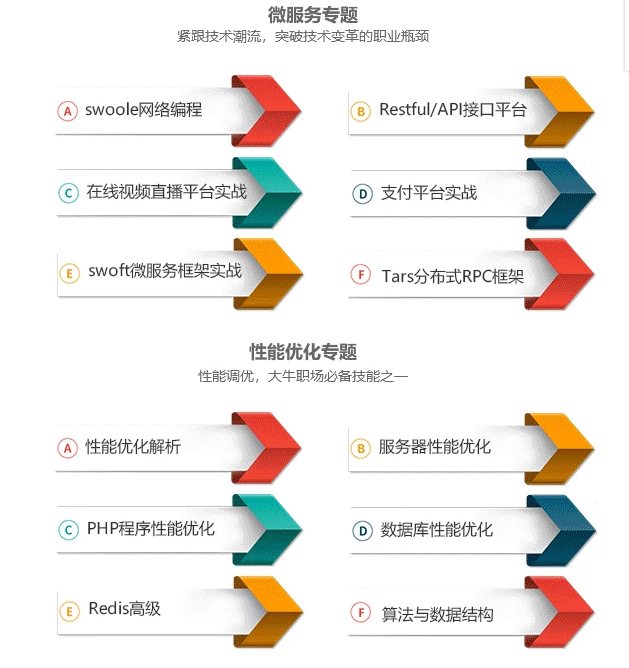 为什么80%的码农都做不了架构师？