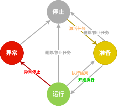 宜信开源|分布式任务调度平台SIA-TASK的架构设计与运行流程