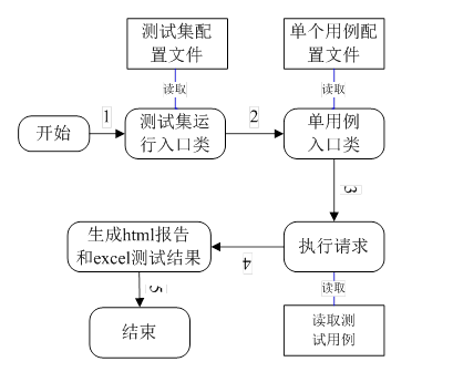 【交易技术前沿】一种基于Jenkins和Python的持续集成的ESB接口自动化测试实践