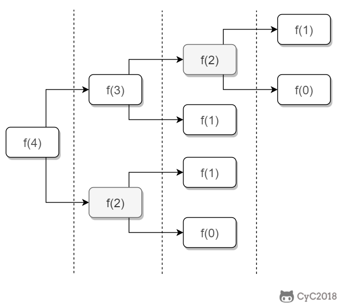 剑指 Offer 全解（Java 版）