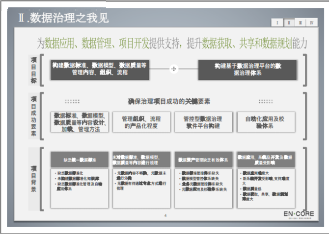 数据治理之数据模型管控方案