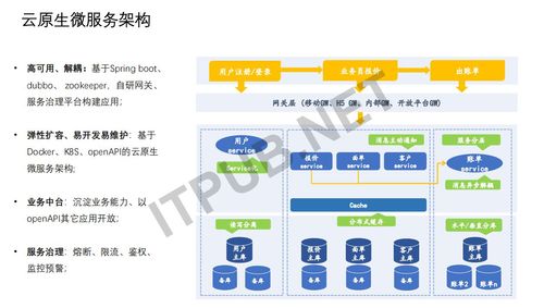 大型互联网系统云原生微服务架构，亿级海量数据治理实践