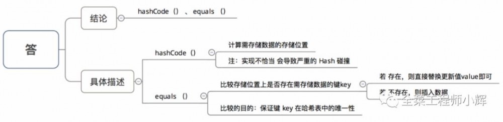 详解并发下的HashMap以及JDK8的优化