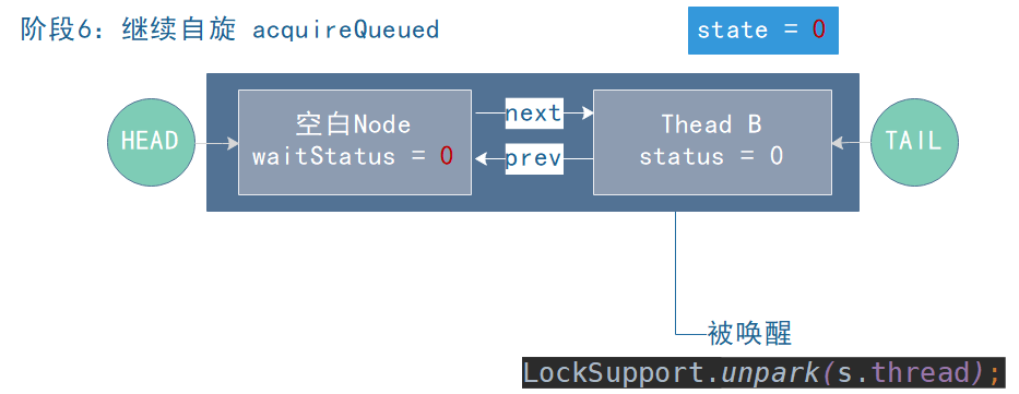【并发编程】 图文深入解析Java显式锁底层源码 —— 加解锁是如何实现的 原 荐