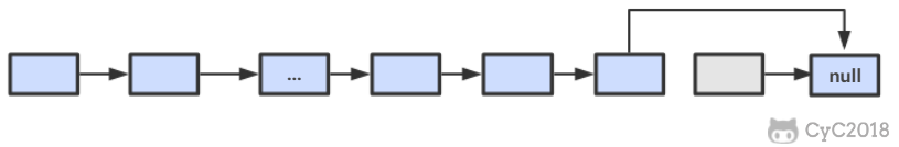 剑指 Offer 全解（Java 版）