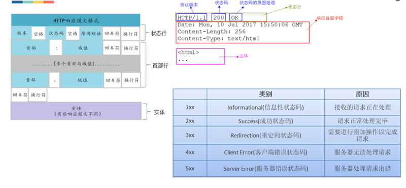 Java网络编程基础(二)