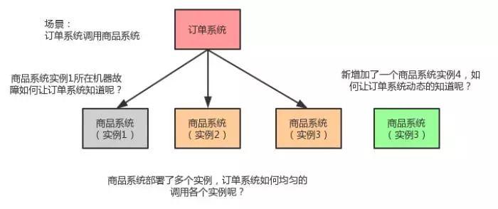 面试官们“爱不释手”的分布式系统架构到底是个什么鬼？