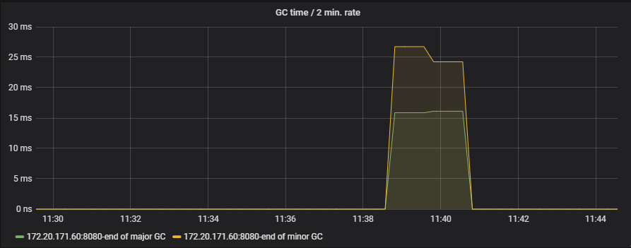 使用堆外内存优化JVM GC问题小记