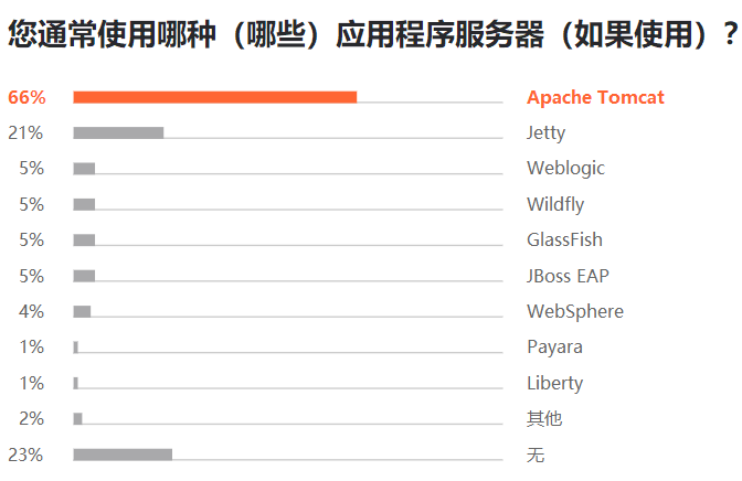 Python 最抢手、Java 最流行、Go 最有前途，7000 位程序员揭秘 2019 软件开发现状