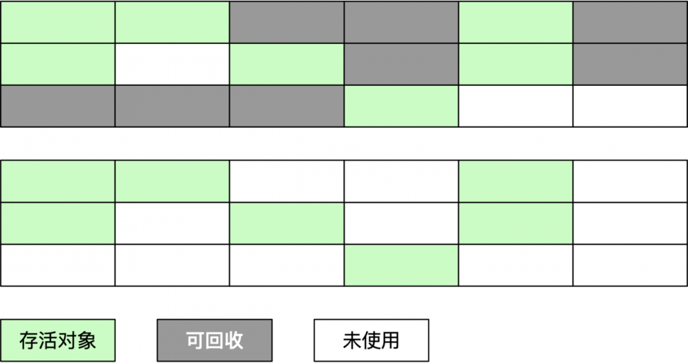 深入理解Java虚拟机（自动内存管理机制）