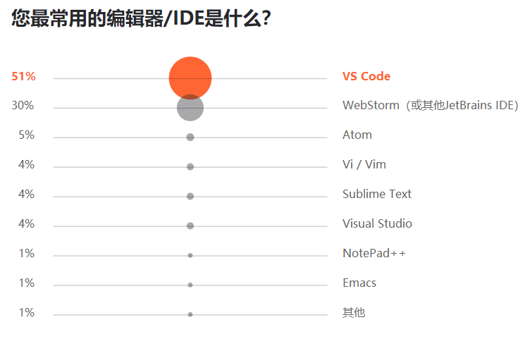 Python 最抢手、Java 最流行、Go 最有前途，7000 位程序员揭秘 2019 软件开发现状