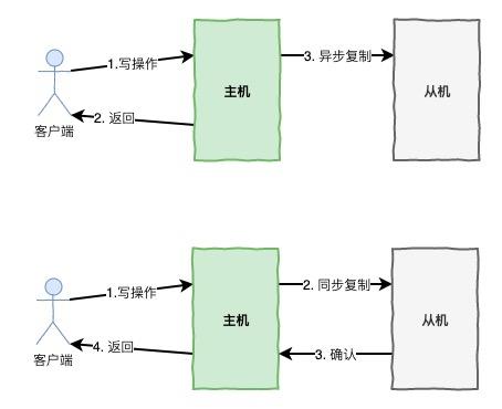 「如何设计」一套微服务高可用方案