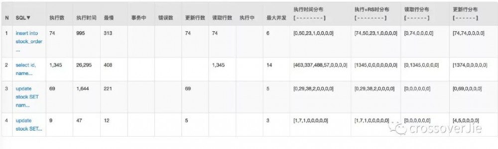 如何设计并实现一个秒杀系统？（含完整代码）