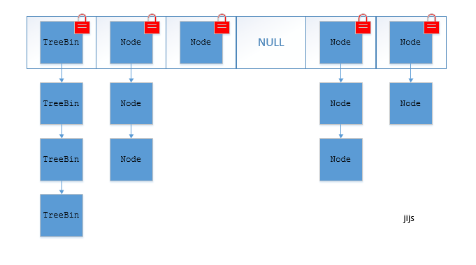 Java原理之List,Set,Map