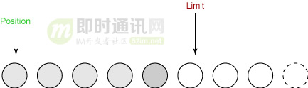 史上最强Java NIO入门：担心从入门到放弃的，请读这篇！