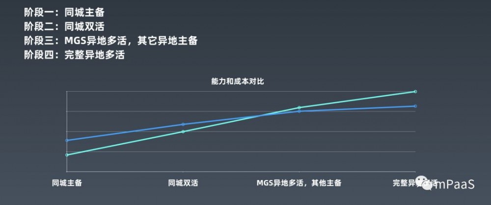 蚂蚁金服一站式、高可用架构实践与输出应用