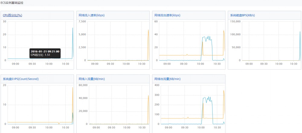 【深入浅出-VisualVM】（4）： 分析CPU