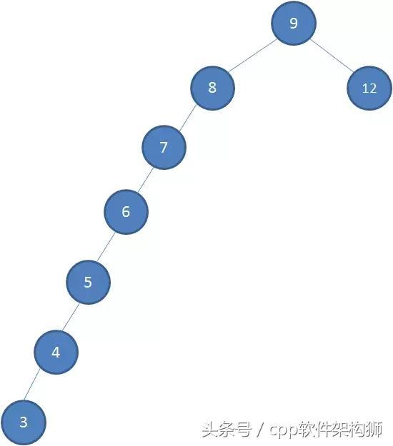 HashMap源码分析