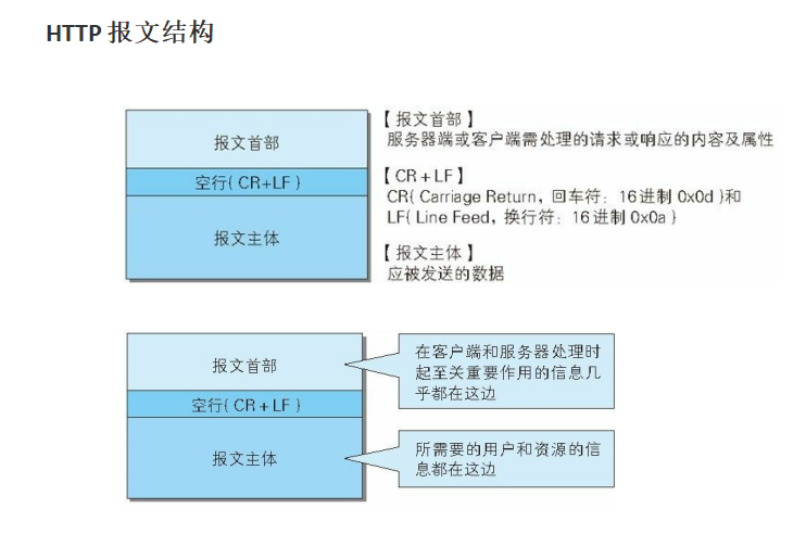 Java网络编程基础(二)