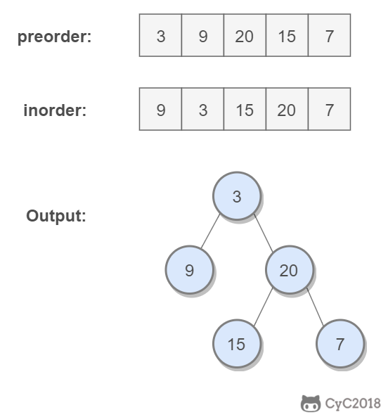 剑指 Offer 全解（Java 版）