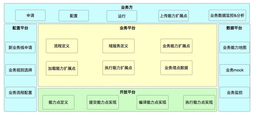 系统架构系列（五）：技术架构之高可扩展系统设计与实现