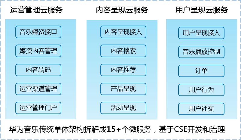 DevOps如何微服务性能测试？