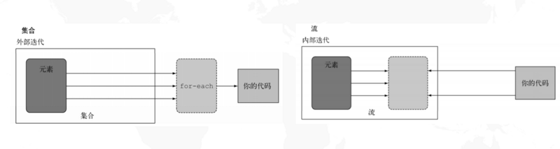 乐字节-Java8核心特性实战之Stream（流）