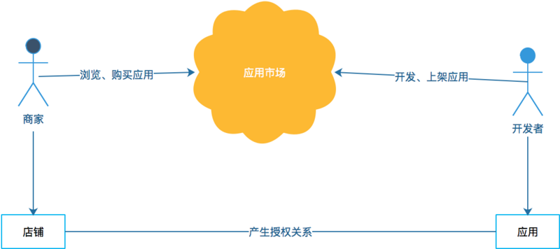 有赞云如何支持多语言