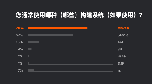 Jetbrains 发布 2019 开发者生态报告：Java 最主流，Go 最有前途