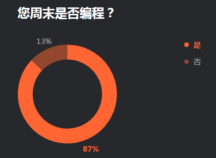 2019 开发者调查报告：Java 最流行，Go 最有前途