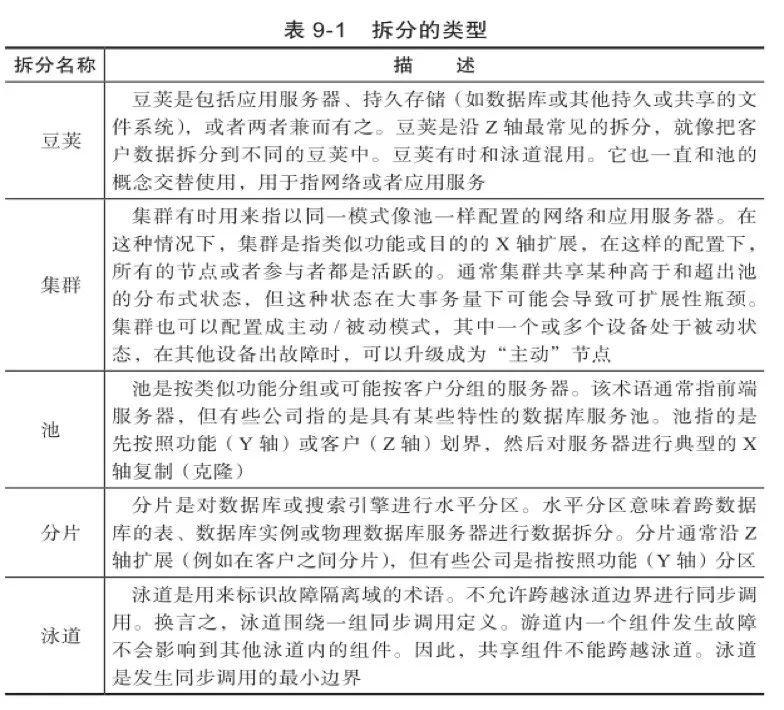 ebay增强可用性的4个原则