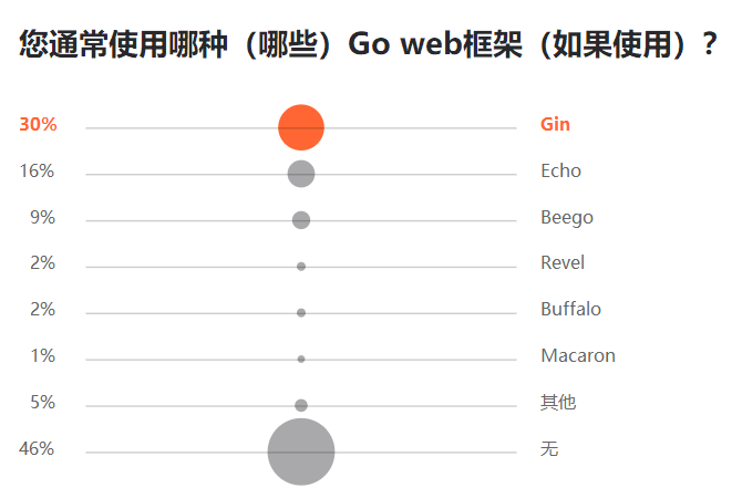 Python 最抢手、Java 最流行、Go 最有前途，7000 位程序员揭秘 2019 软件开发现状