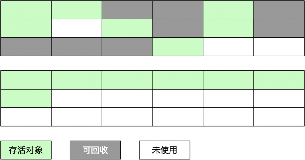 深入理解Java虚拟机（自动内存管理机制）