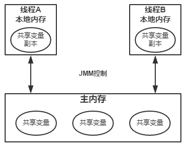 让人抓头的Java并发(一) 轻松认识多线程