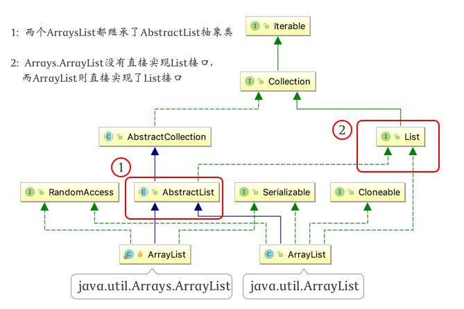 千万不要这样使用 Arrays.asList