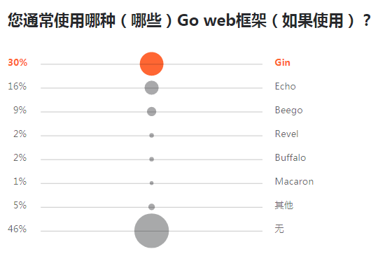 2019 开发者调查报告：Java 最流行，Go 最有前途