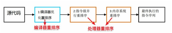 【并发编程】一文带你读懂深入理解Java内存模型（面试必备）