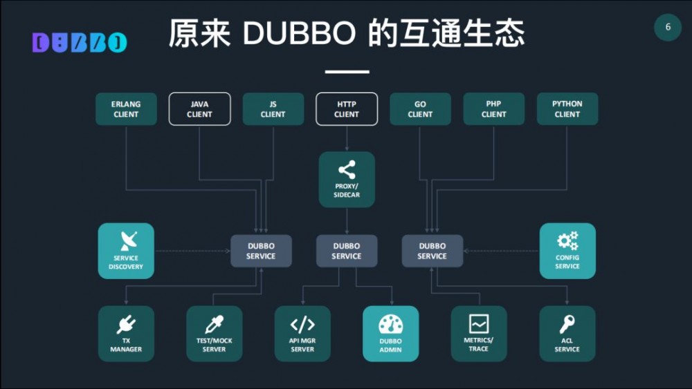 视频：Apache Dubbo Roadmap 2019